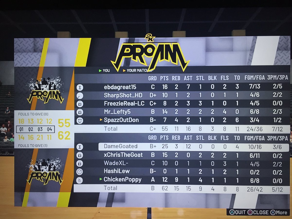 WRBadApples's tweet image. PreSeason Hoops Building Putting In Pain Good Work S/O the Guys #WRSelect #BX🍎

PG:@DameGoated 
SG:@xChrisTheGoat 
SF:@WadeXL_ 
PF:@Lewis2KTV 
C:@Chi5ken 

@WRproamleague @EvThatGuy @2KCrewFinder @TruPlayersOnly @Big_Brudda_PURP @WRSelect @OGKINGCURT @ProphecY_WR_SL