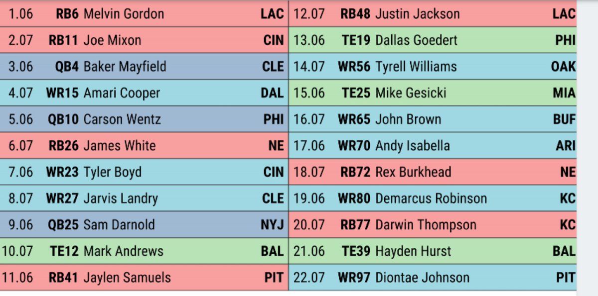 joshbrickner's tweet photo. The #SonicDivision of #SFB9 just wrapped up & I'm liking my squad. I want to thank @ScottFish24 & @RyanMc23 for their hard work in putting it all together. A special shout-out to @Josh_ADHD for the awesome app. https://t.co/THF1uKCMTa