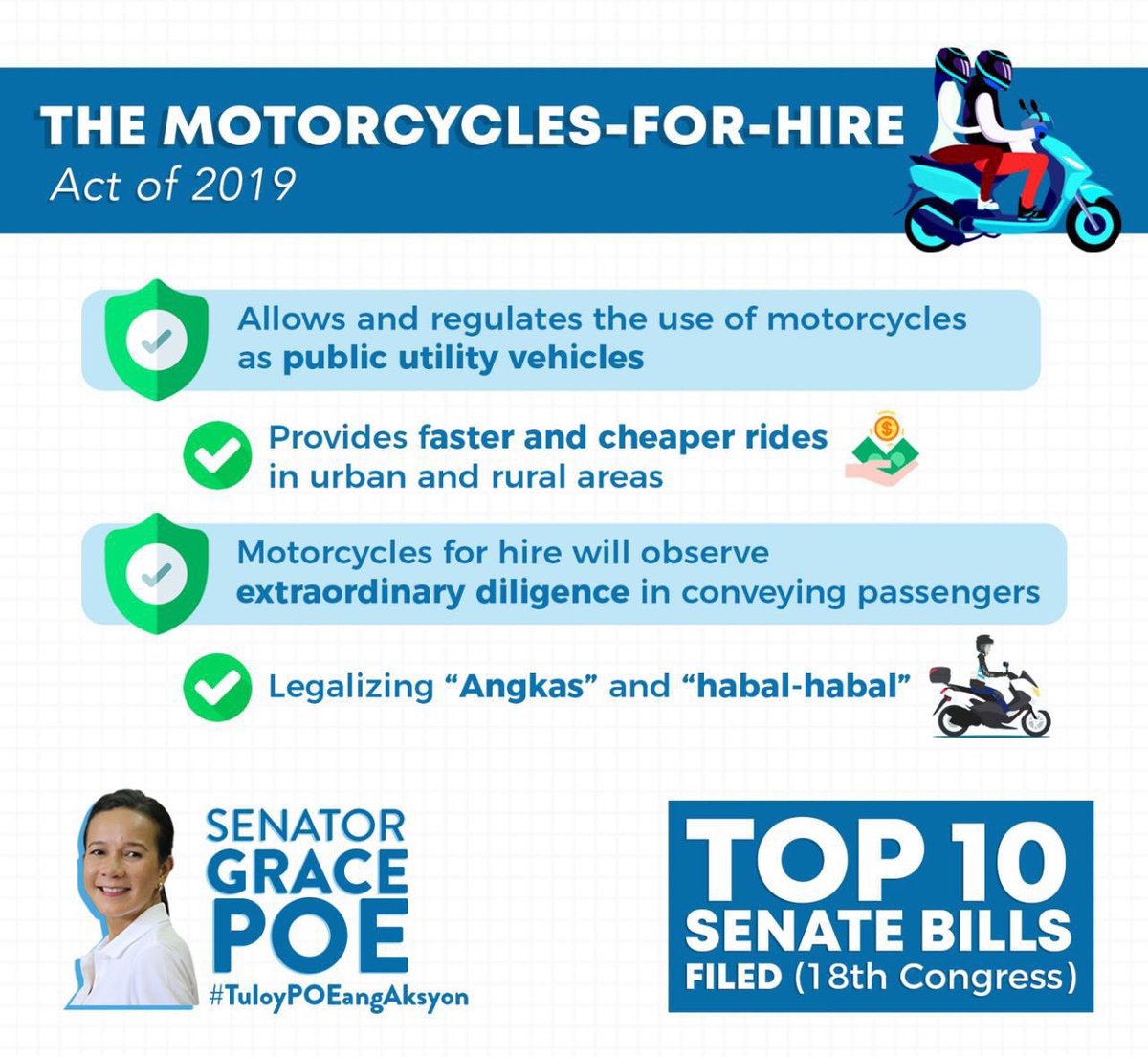 SenGracePOE's tweet photo. Karapatan ng bawat pasaherong mamili ng sasakyang gusto at angkop sa pangangailangan nila. Sa legalisasyon ng mga motor para sa pampublikong transportasyon, magkakaroon ng regulasyon para sa kaligtasan at proteksyon ng lahat.

#TuloyPOEangAksyon https://t.co/wUahyVjGWV