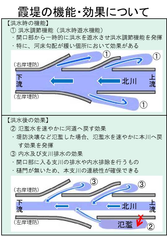 霞堤 Japaneseclass Jp 霞堤 Japaneseclass Jp