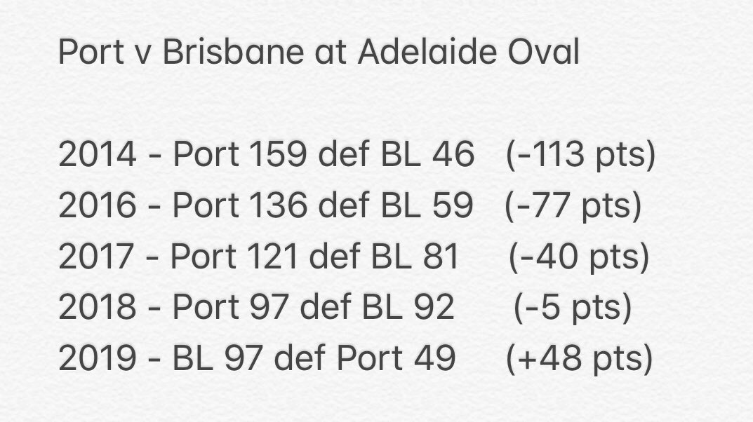 pauleckermann's tweet photo. @Robbo_heraldsun this demonstrates the consistent improvement of @brisbanelions over the last 5 years. Good drafting. Good trading. Good coaching. https://t.co/ReeJjhLcvH