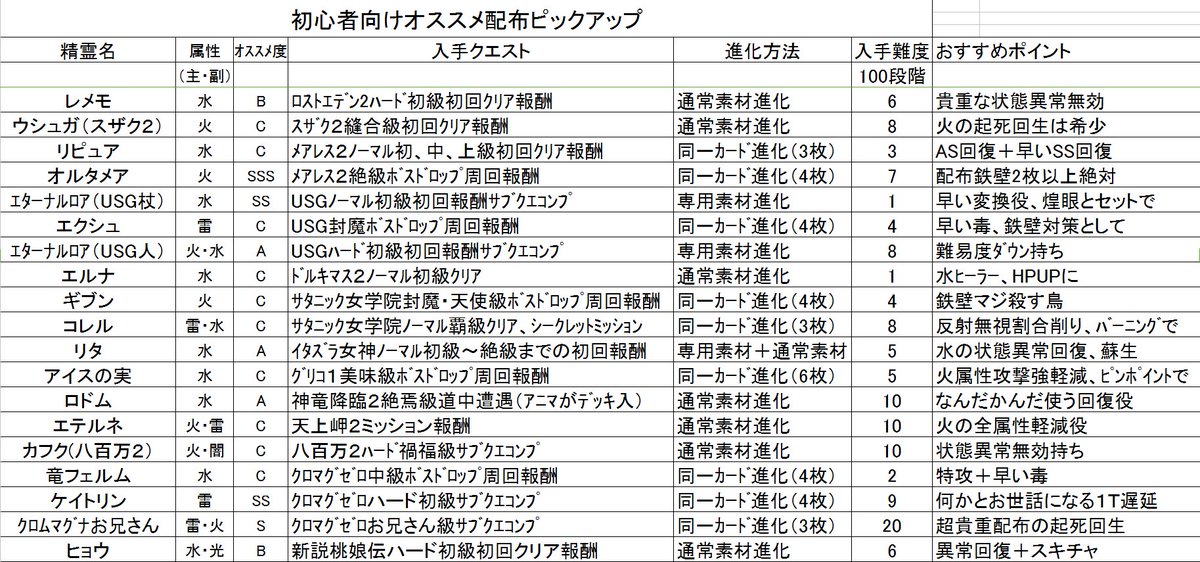 オススメ配布表