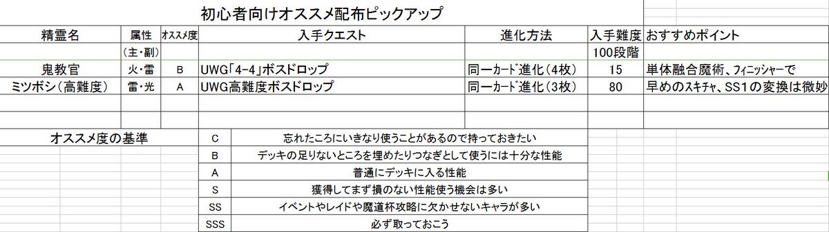 オススメ配布表