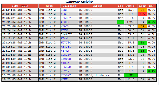 AD0HJ's tweet photo. Thanks for another great AMSAT Twitter Meetup Net on Brandmeister  Talkgroup #98006 tonight! 🙂 #W4BCX #KE0PBR #KE5OBY #KD5CEV #WY7AA #K5WH #WB3CSY #KC7JPC #KJ4M #K4HG #K6FW #W5ACM #W5WJS #AD0HJ #amsat #dmr #brandmeister https://t.co/T2hAP3qftF
