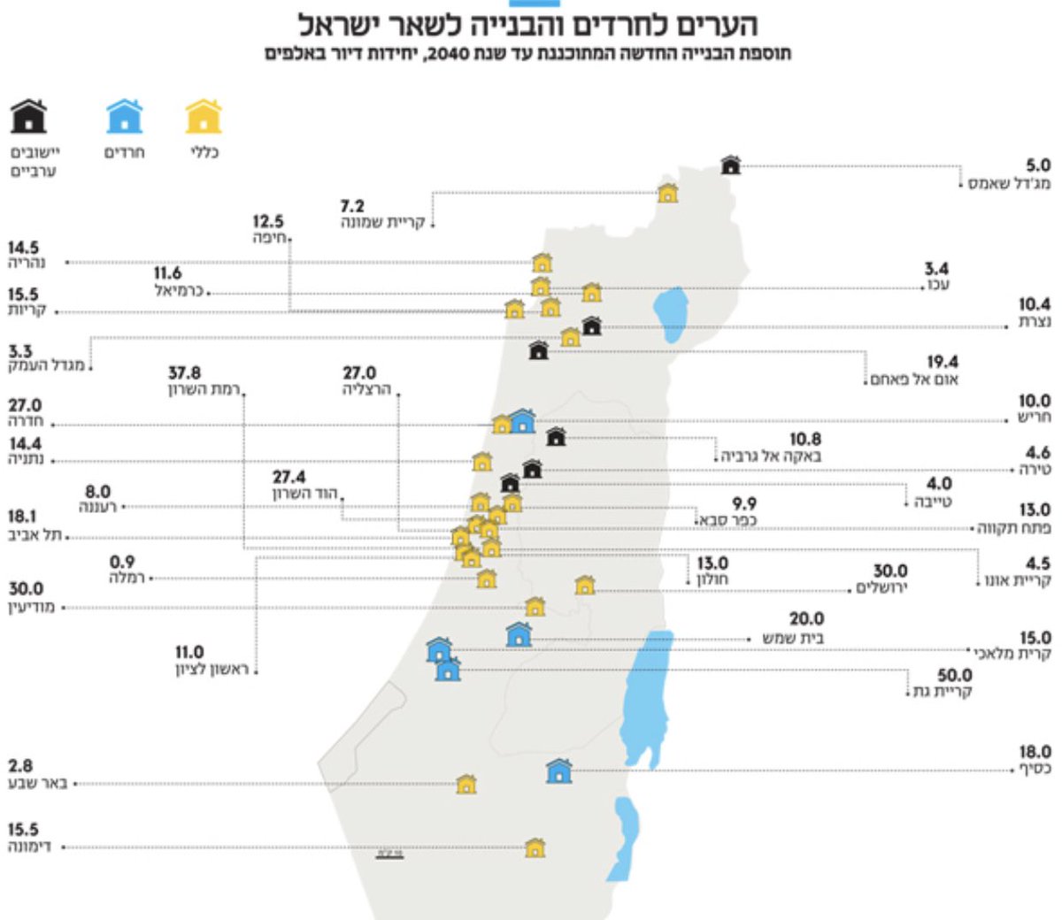 ZviHauser's tweet photo. שקר הבניה של נתניהו בגולן נחשף:כלכליסט מפרסם היום את מפת התוכנית האסטרטגית לבניה למגורים ל-20 שנים הקרובות (עד 2040).
מבין הנתונים עולה נתון בולט -  לא מתוכננת כל בניה בגולן למעט 5000 יח״ד לדרוזים במגד׳ל שאמס.
משמעות היא אחת: ישראל שומרת את הגולן ריק מיהודים לצרכי מו״מ על נסיגה. https://t.co/MDP4TUXzMs