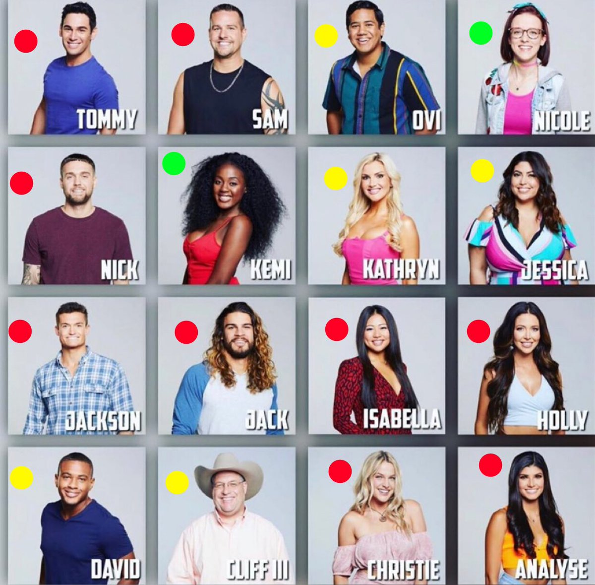 conspiringbitch's tweet photo. my bb list;
red: CANCELED 
yellow: don’t mind them but they’re more on the liked side
green- favorites #bb21 #bigbrother #bigbrother21 #BBKemi #BBNicole https://t.co/nGUdEhbxtt