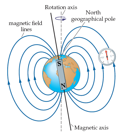 JFrankleKSC's tweet image. This is where indirect measurements come into play, since we can&apos;t actually go to the core we use other observations such as seismic shadows generated by earth quakes and magnetic fields to help us figure out what might be inside the earth. #reasonandlogic