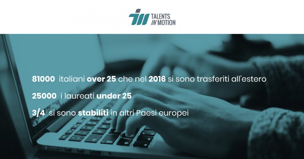 TalentsMotion's tweet photo. Stipendi bassi, over education rispetto al ruolo svolto: il fenomeno della fuga di cervelli è una realtà e costa all'Italia circa 14 miliardi di euro l'anno. https://t.co/TO13g2iJeq