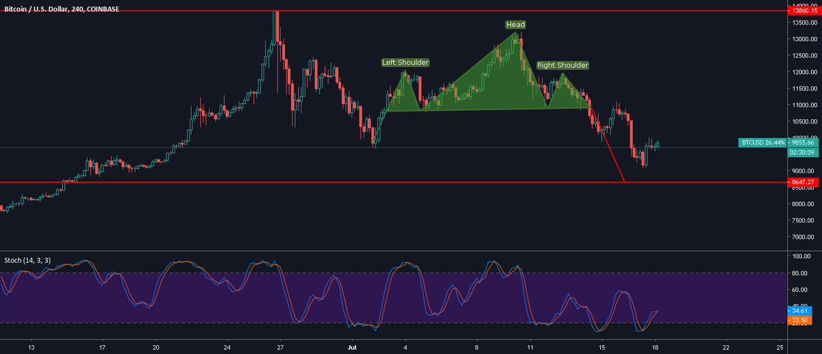 Possible scenario 🏆⚽🥇 BTC Sportsbook via Scoopnest