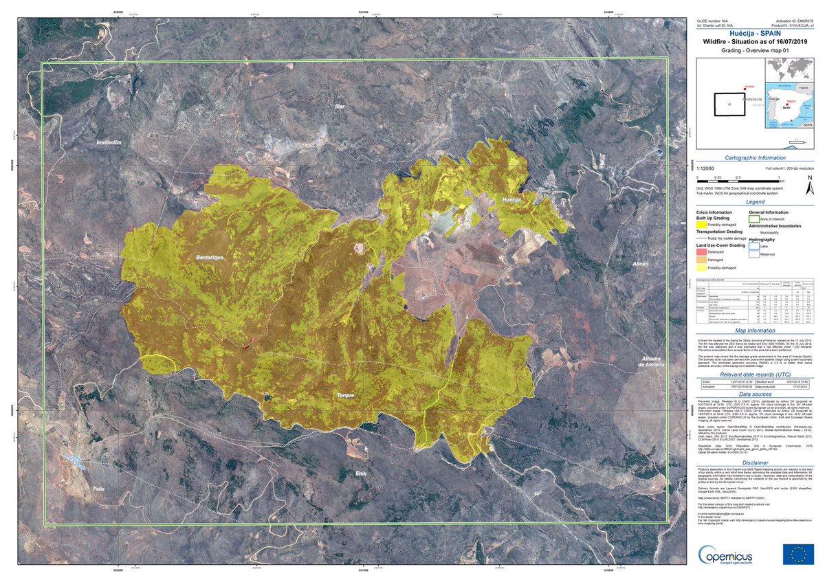 CopernicusEMS's tweet photo. #IFTerque #EMSR370
Our #RapidMappingTeam has delivered its damage grading map for the large wildfire that has affected the province of #Almeria in Andalucia 🇪🇸
Verdict: 1,254 ha, mostly open space with little vegetation, have been damaged, but in a special conservation area https://t.co/AW391djlHE
