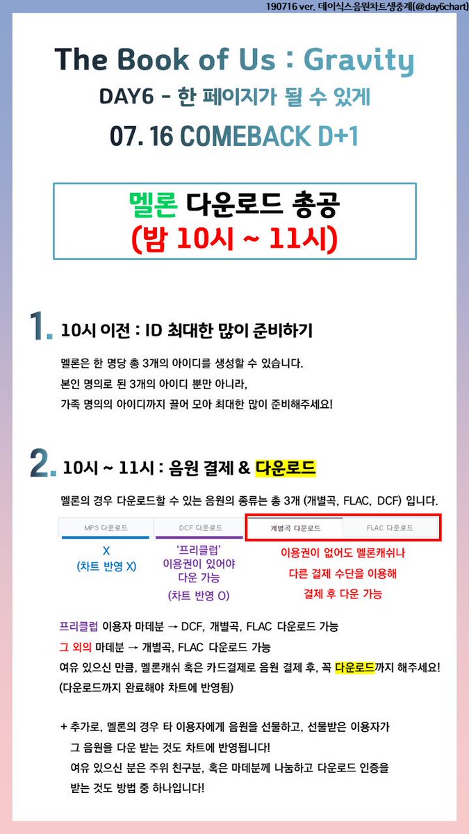 DAY6_strm's tweet photo. 🚨🚨🚨긴급총공 공지🚨🚨🚨

15시 차트 순위 = 96위
-> 15시부터 16시까지 멜론 다운 총공 진행합니다!!

어제와 마찬가지로 해시태그 
#DAY6_한_페이지가_될_수_있게
와 함께 다운 총공 진행하겠습니다

방법은 지난 총공 공지(아래 이미지) 참고 부탁드립니다 🚨🚨🚨🚨🚨 https://t.co/0VksLjSkYz