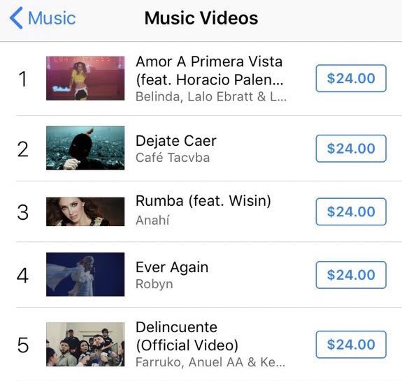 Official Music Video Charts