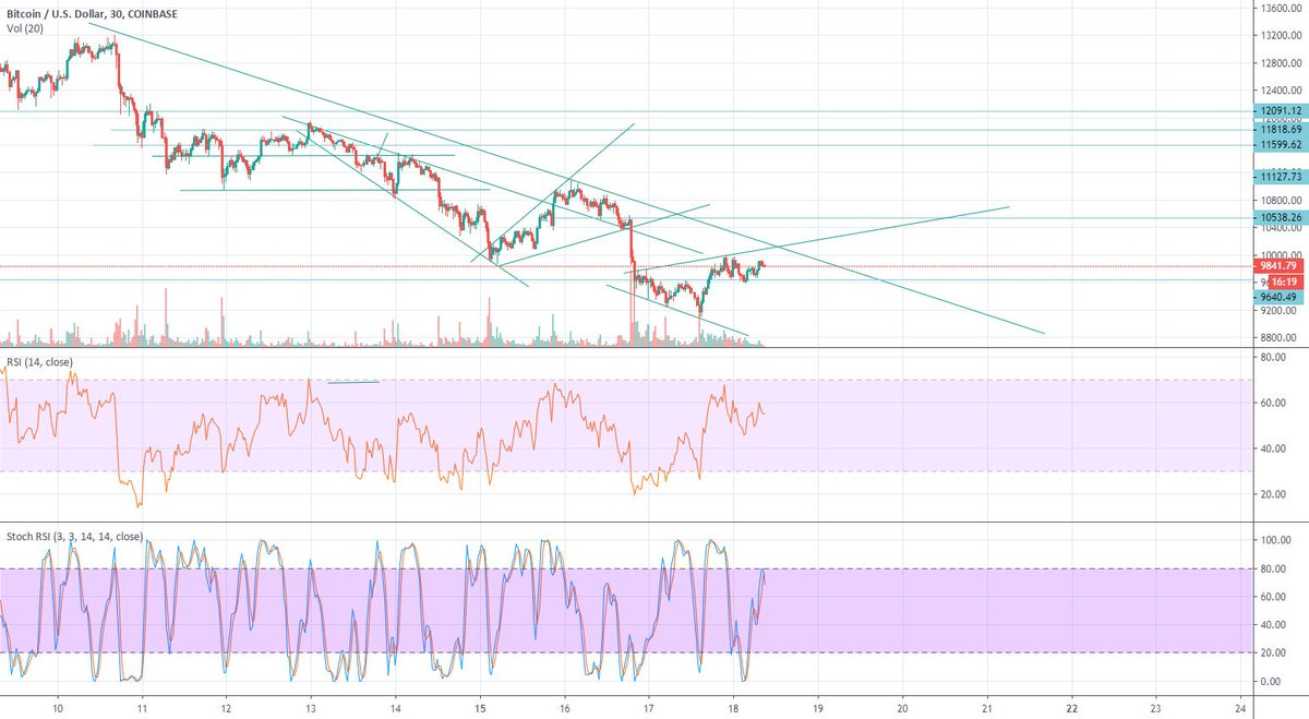 BTGUSD 🏆⚽🥇 BTC Sportsbook via Scoopnest
