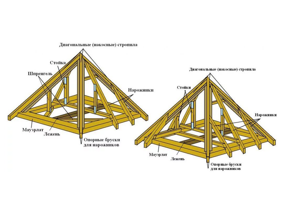 стропильные конструкции вальмовой крыши