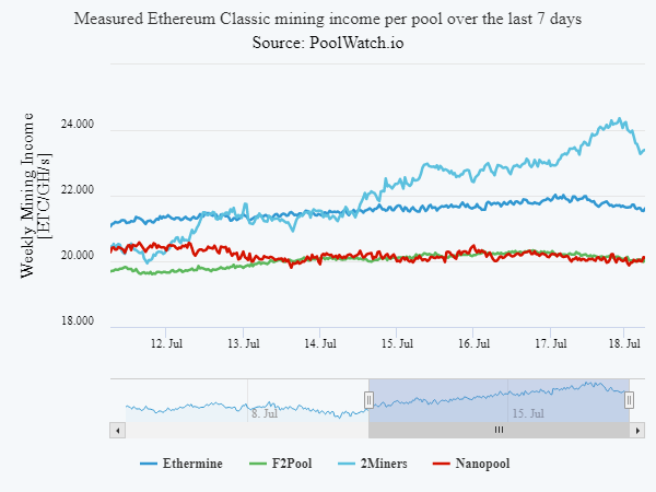 poolwatch.io tweet media
