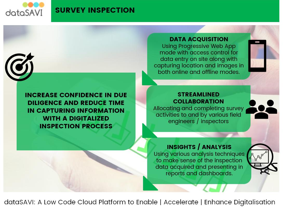 Inquizity2's tweet photo. Leverage our Low Code platform - #dataSAVI for #digitalization of #FieldSurvey #Inspection @CIOonline @CIOChoice #laboratories https://t.co/2seI3a4TRZ