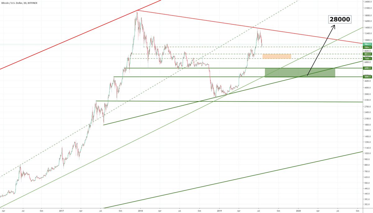 It's time to grow, Bitcoin 🏆⚽🥇 BTC Sportsbook via Scoopnest