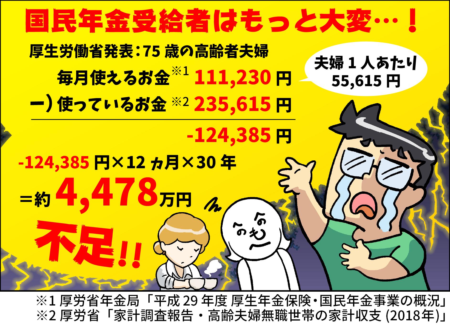 公式 リンのあきないのコツ 年金問題 国民年金受給者はもっと大変 ビジネス フリーランス 民商 イラスト 年金 T Co 4sfx0hzyxf Twitter