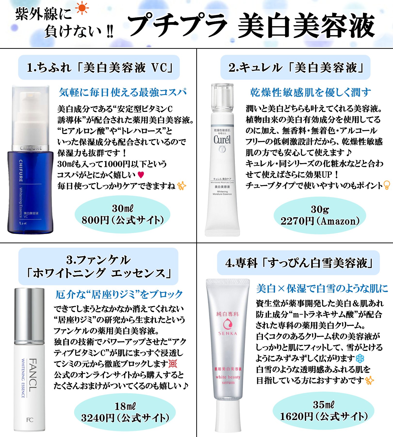 Snsマガジン Lilyさんはtwitterを使っています 夏の紫外線に負けない 透明感あふれる肌へと導く プチプラ 美白美容液まとめ コスメ コスメ紹介 スキンケア 美白ケア 美容垢さんと繋がりたい コスメ好きさんと繋がりたい T Co R5o0hqopl8 Twitter
