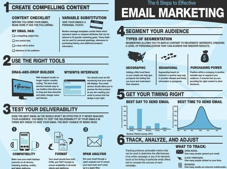 LavinSteno's tweet photo. 6 Steps to a Successful #EmailMarketing Strategy:
- Create Compelling #Content
- Use the Right Tools
- Test your Deliverability
- Segment your Audience
- Get your Timing Right
- Track, Analyze and Adjust

#DigitalMarketing #GrowthHacking #OnlineMarketing 

via @StartGrowthHack https://t.co/WPFTVHK5ux