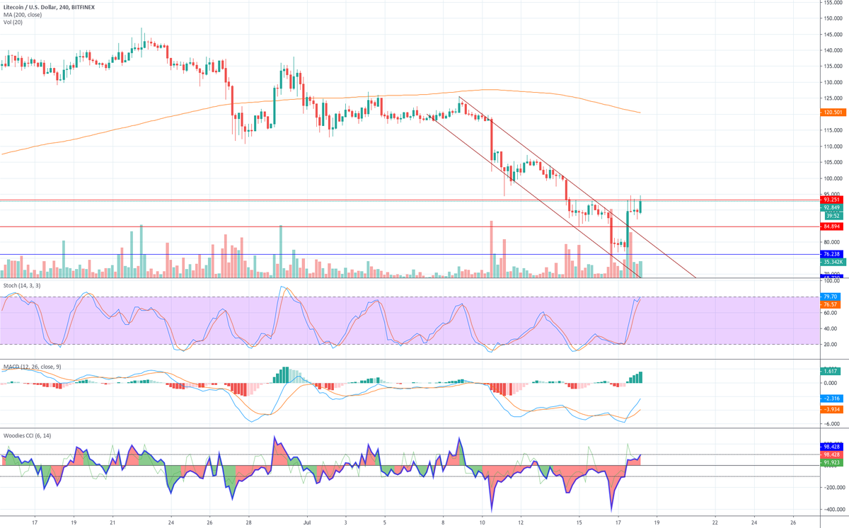 Best zero commission trading