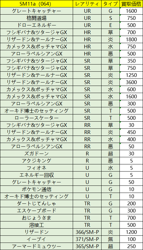 トレカの万国 秋葉原店 ポケモンカードゲーム 高価買取情報 リミックスバウトの買取情報を更新しました 最近の話題プロモーションカードも買い取っております リザードン 10 イーブイ 100 ぜひお持ちください ポケカ 買取 池袋 トレカの
