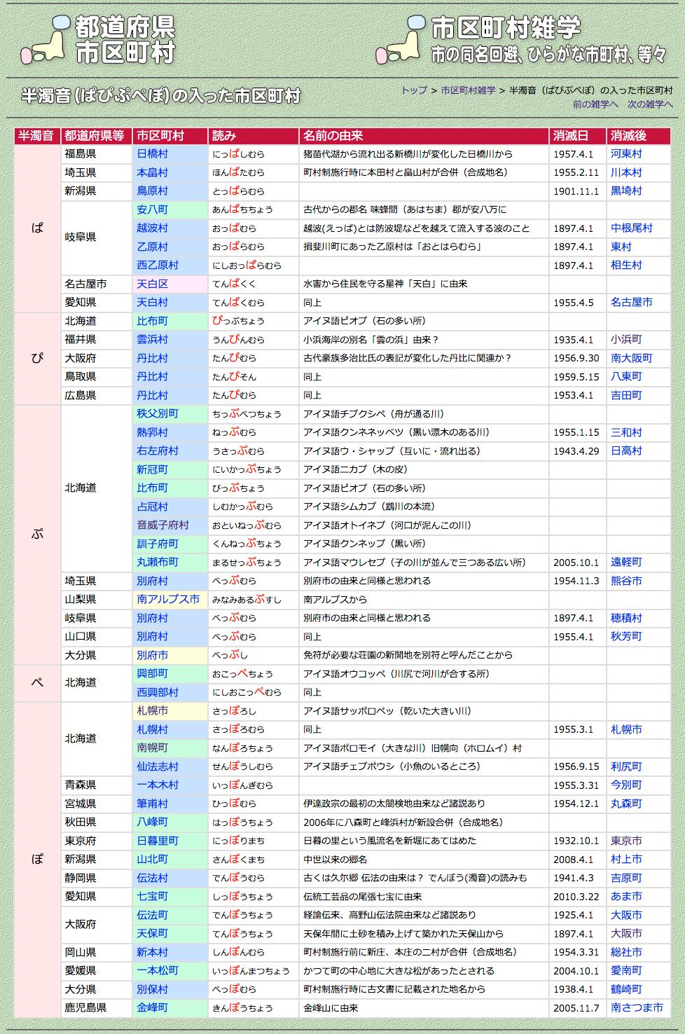 都道府県市区町村 札幌市や別府市のように 半濁音 ぱぴぷぺぽ が読みに入った市区町村です 過去にあった市町村も一覧 現存は16市区町村で北海道アイヌ語由来名が多いですね 半濁音地名 ぱぴぷぺぽ 札幌市 南アルプス市 別府市 T Co 都道府県市区町村 札幌市や別府市のように 半濁音 ぱぴぷぺぽ が読みに入った市区町村です 過去にあった市町村も一覧 現存は16市区町村で北海道アイヌ語由来名が多いですね 半濁音地名 ぱぴぷぺぽ 札幌市 南アルプス市 別府市 T Co