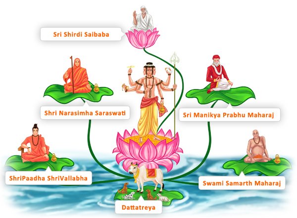  #GuruPurnima Thread 1/n Lets begin with the prarthana :  #ShriGurudevaDatta  Saashtang Namaskar to Shri DattaGuru  the Primordial or Adi Guru who has manifested time & again in various avatars to guide humanity through the maze of life called YogaMaya