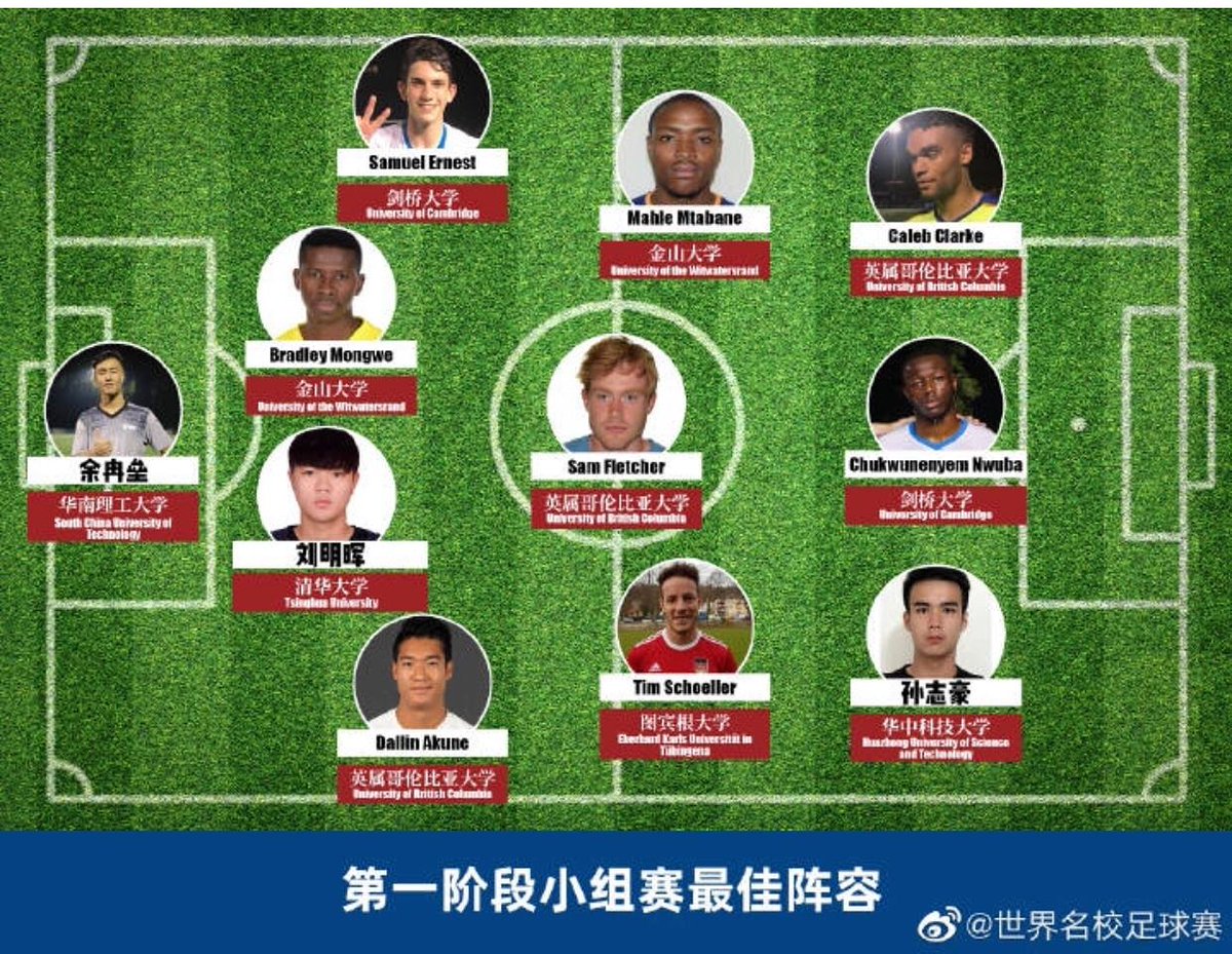 WitsSport's tweet photo. Congratulations to @hlehle_10 and Bradley Mongwe on making the #WEUFT best 11 in the group stages 👏 👏
#WitsSport #WitsFootball
#educated_footballers 🇿🇦 ⚽
#WEUFT2019
#RaodToTheSemis https://t.co/d83IwFi4VT
