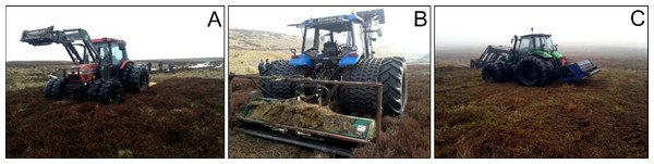 Another @SEIresearch #peatland article from the @YorkEnvironment Peatland-ES-UK group in @thePeerJ peerj.com/articles/7298 #SoilScience #Ecohydrology #EnvironmentalImpacts - Assessing management impacts on micro-topography on grouse moor managed blanket bog.