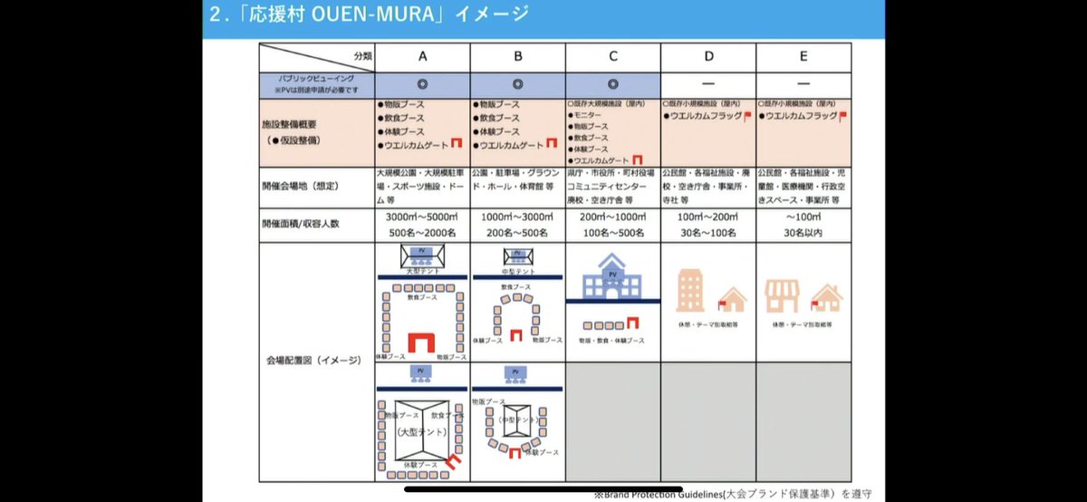 アンブッシュマーケティング？ 応援村？