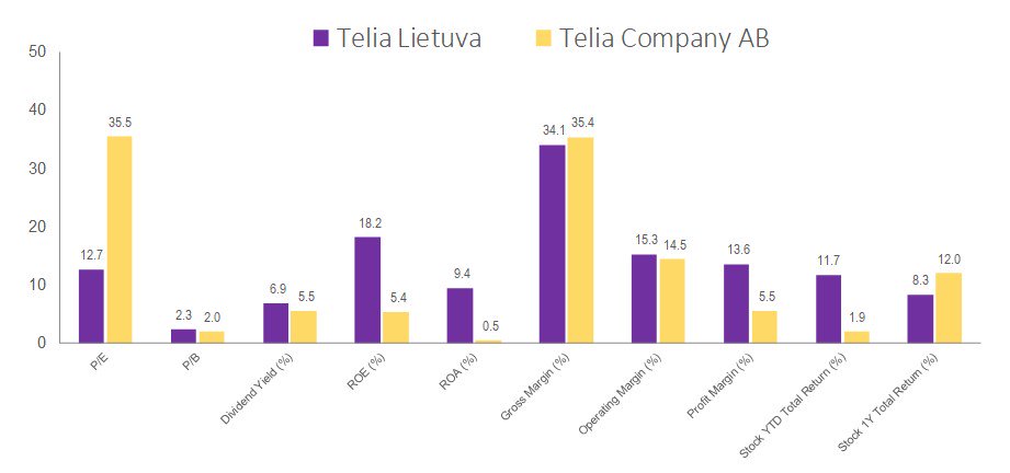 telia finance