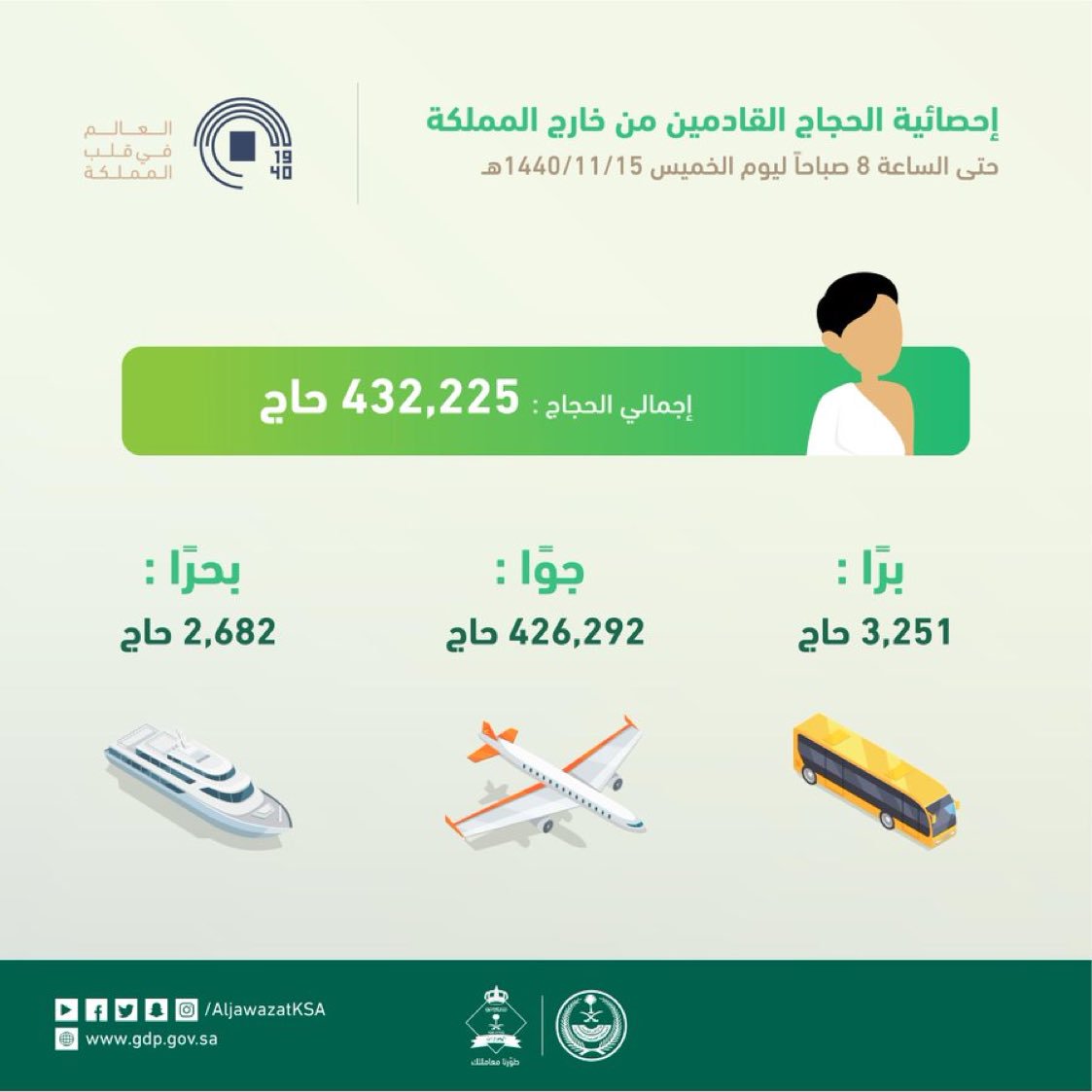 لجنة الحج بالمدينة Hcmmadina ทว ตเตอร