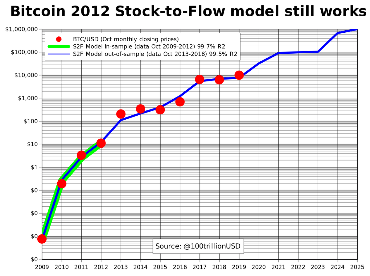 btc news crypto