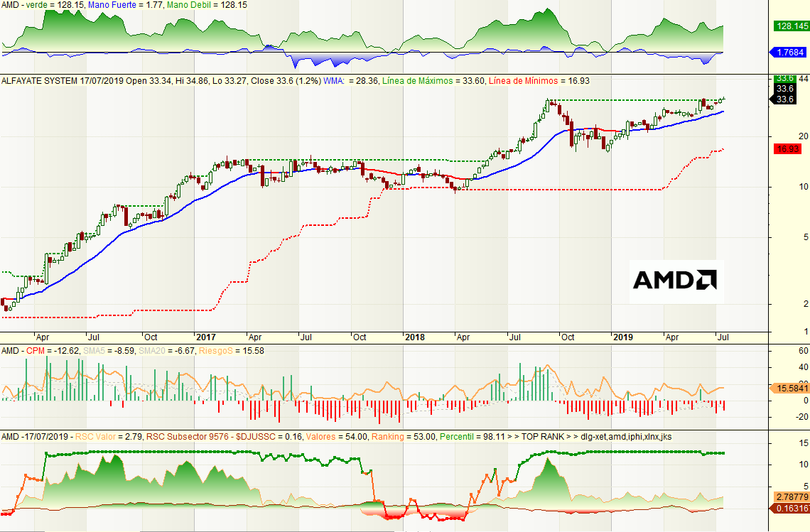 JavierAlfayate's tweet photo. ¿Pensando en el sector de 🕹️semiconductores? no vayas a la típica 🇺🇸 $NVDA - 👁️#Nvidia, hay otras con mucho más 🥊punch:
---
🇩🇪 $DLG - #DialogSemi.
🇺🇸 $AMD - #AMD.
🇺🇸 $IPHI - #InphiCorp.
🇺🇸 $XLNX - #Xilinx.
--- https://t.co/0gn44ioWDv
