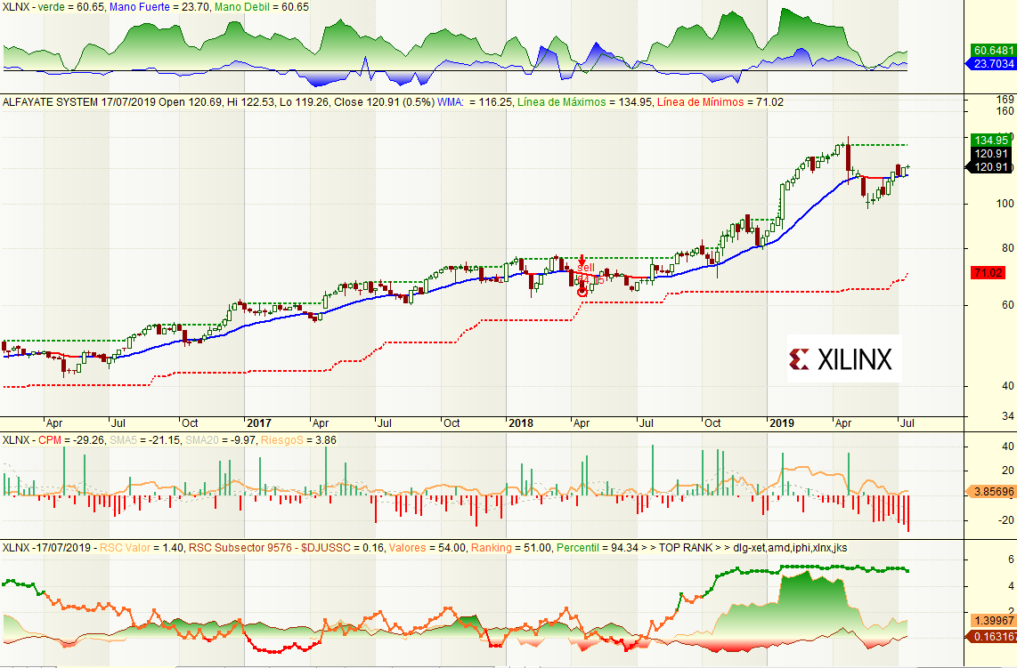 JavierAlfayate's tweet photo. ¿Pensando en el sector de 🕹️semiconductores? no vayas a la típica 🇺🇸 $NVDA - 👁️#Nvidia, hay otras con mucho más 🥊punch:
---
🇩🇪 $DLG - #DialogSemi.
🇺🇸 $AMD - #AMD.
🇺🇸 $IPHI - #InphiCorp.
🇺🇸 $XLNX - #Xilinx.
--- https://t.co/0gn44ioWDv