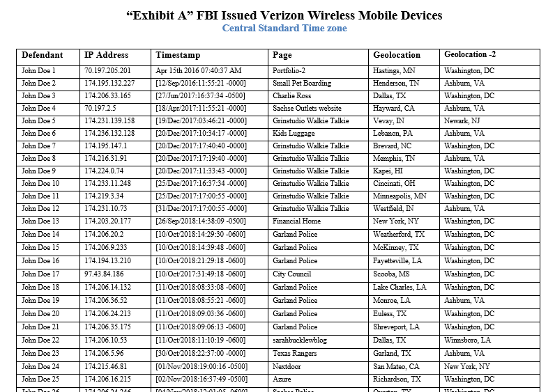BucklewSarah's tweet photo. @JusticeOIG Trying to get help with FBI Issued Verizon Wireless mobile devices hacking me since June 2017! DOJ OIG offices are ignoring me! https://t.co/DMHoW4Kdvb
