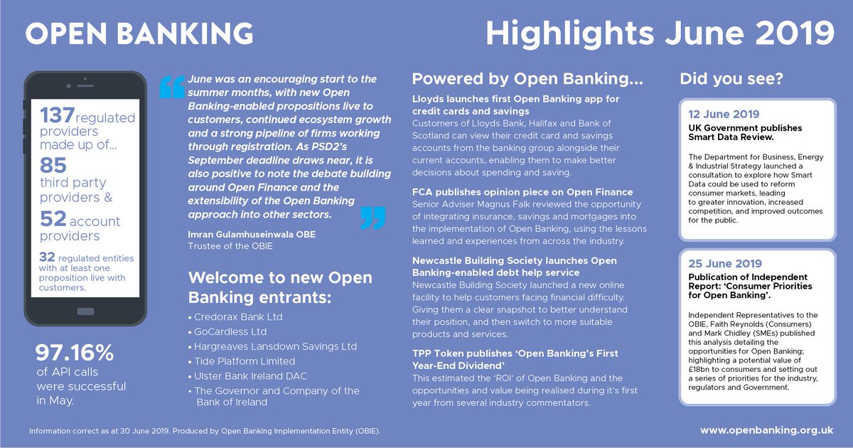 UKOpenBanking tweet picture
