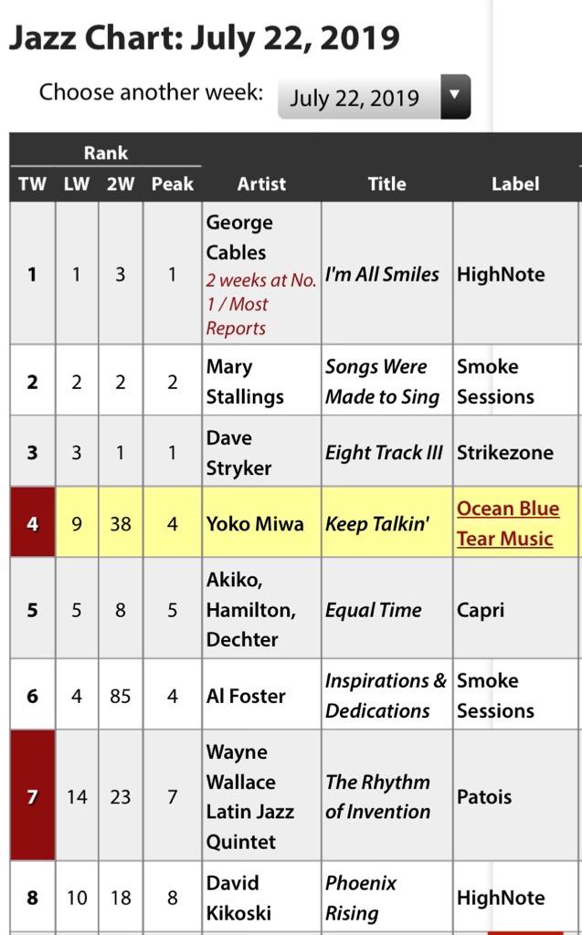 Jazzweek Chart