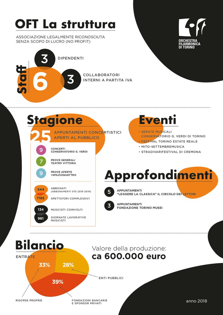 Anno nuovo di zecca 2010 incontri