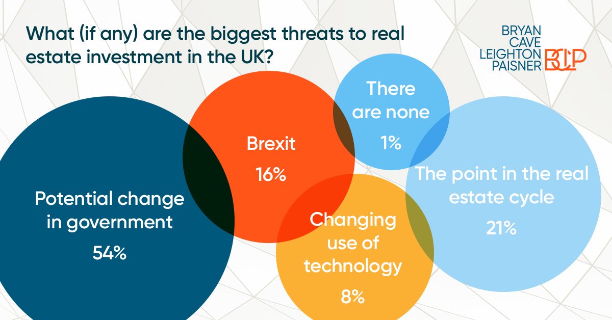 Bryan Cave Leighton Paisner Real Estate tweet media