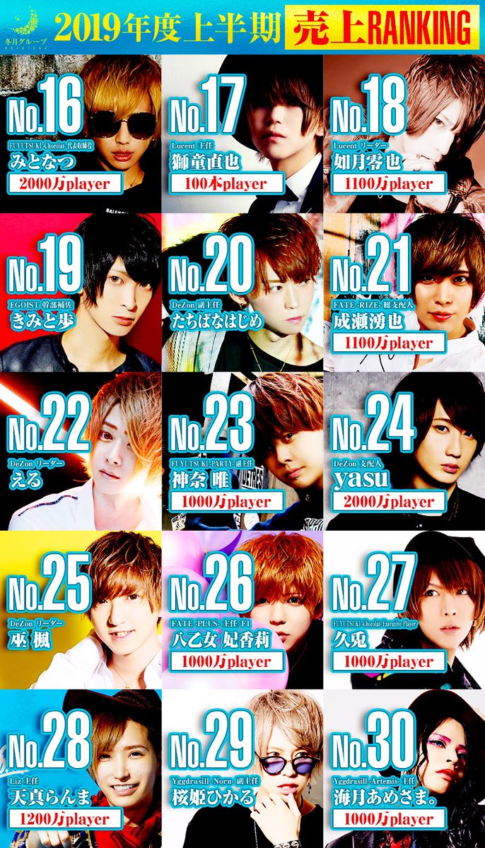 冬月グループホールディングス 上半期ナンバー発表🎉 上半期No.1は