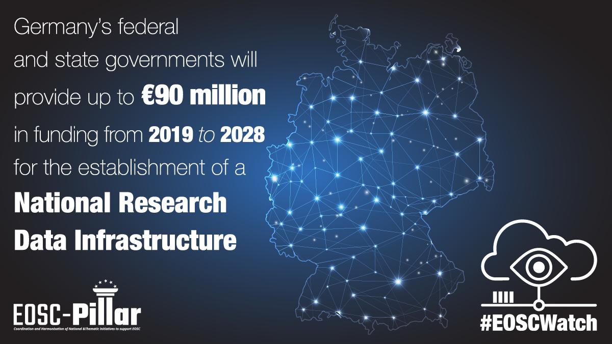 EOSC-Pillar tweet media