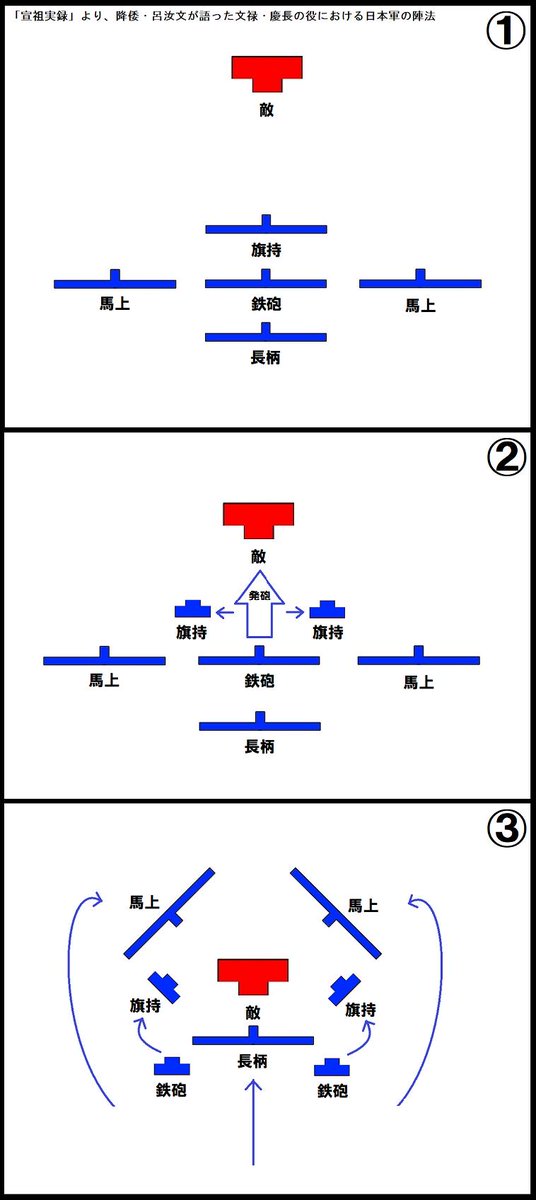 陣形 陣立 戦術の図まとめ 陣形 陣立 戦術の図まとめ