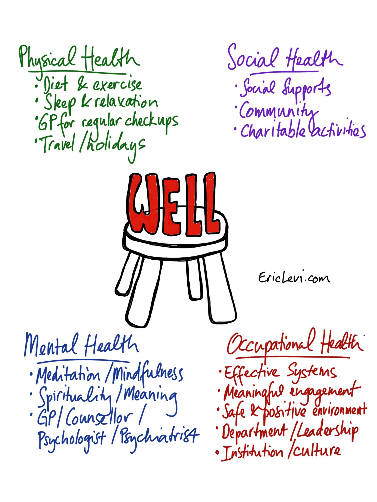 Dr Eric Levi on Twitter: 