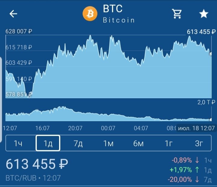 Reptiload's tweet image. Что происходит?
Беткоен падает или растёт?
Вчера можно было словить по 578851 а сегодня он опять поднимается и уже на отметке 614998.
Будет снова расти, стоит ли сейчас покупать?
Что Вы думаете?
#BTC, #crypto, #биткоин, #крипта