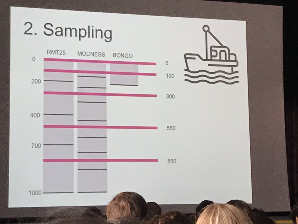 foreignsands's tweet photo. iβm a sucker for cool figures! beautiful presentations today at #FSBI2019 from @mum_usagi, sachia sasano, @charle_baillie and @zoologymolly. #FSBI19 #eDNA #molecularecology https://t.co/pYQxVm6ZaF
