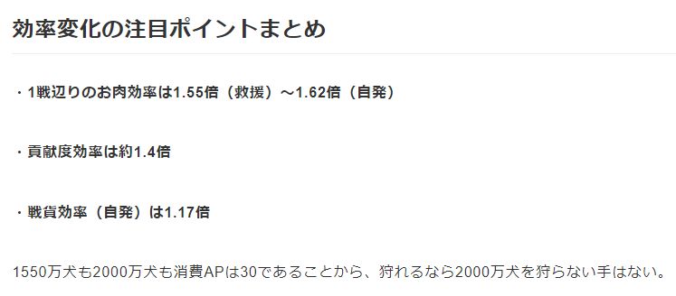 ミムメモ速報 On Twitter 2000万周回か1550万周回かで悩んでいる人用 お肉効率の個数は参考程度に 時速で見ても1 5倍 でもトントン どうしても時速にこだわる場合 2倍以上の時間がかかってしまうならex周回を検討してみてもといった感じです Https T Co Zkbkilxqks