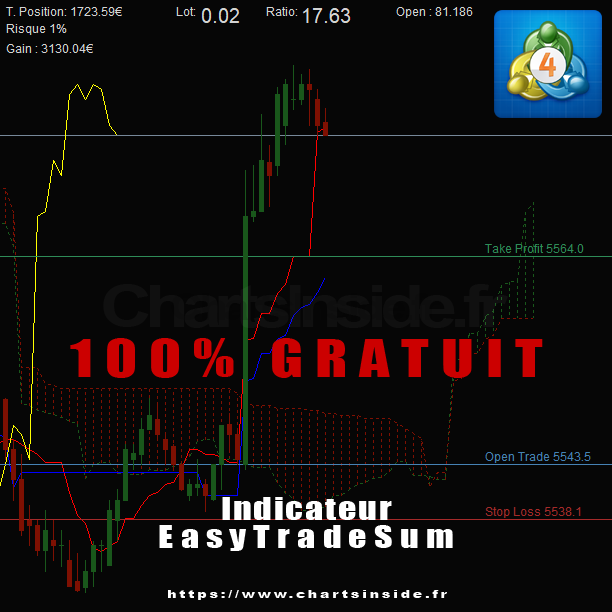ChartsInside's tweet photo. Arrêtez de calculer vos positions à la main 🙃
✔️ Taille de position
✔️ Nombre de lot
✔️ Ratio
✔️ Gains
#EasyTradeSum le fait pour vous en 3 clics 👌
100% gratuit, profitez-en 😜 
👉 Plus d'infos: https://t.co/irxPtUSZf7 https://t.co/IplxPgHxyY