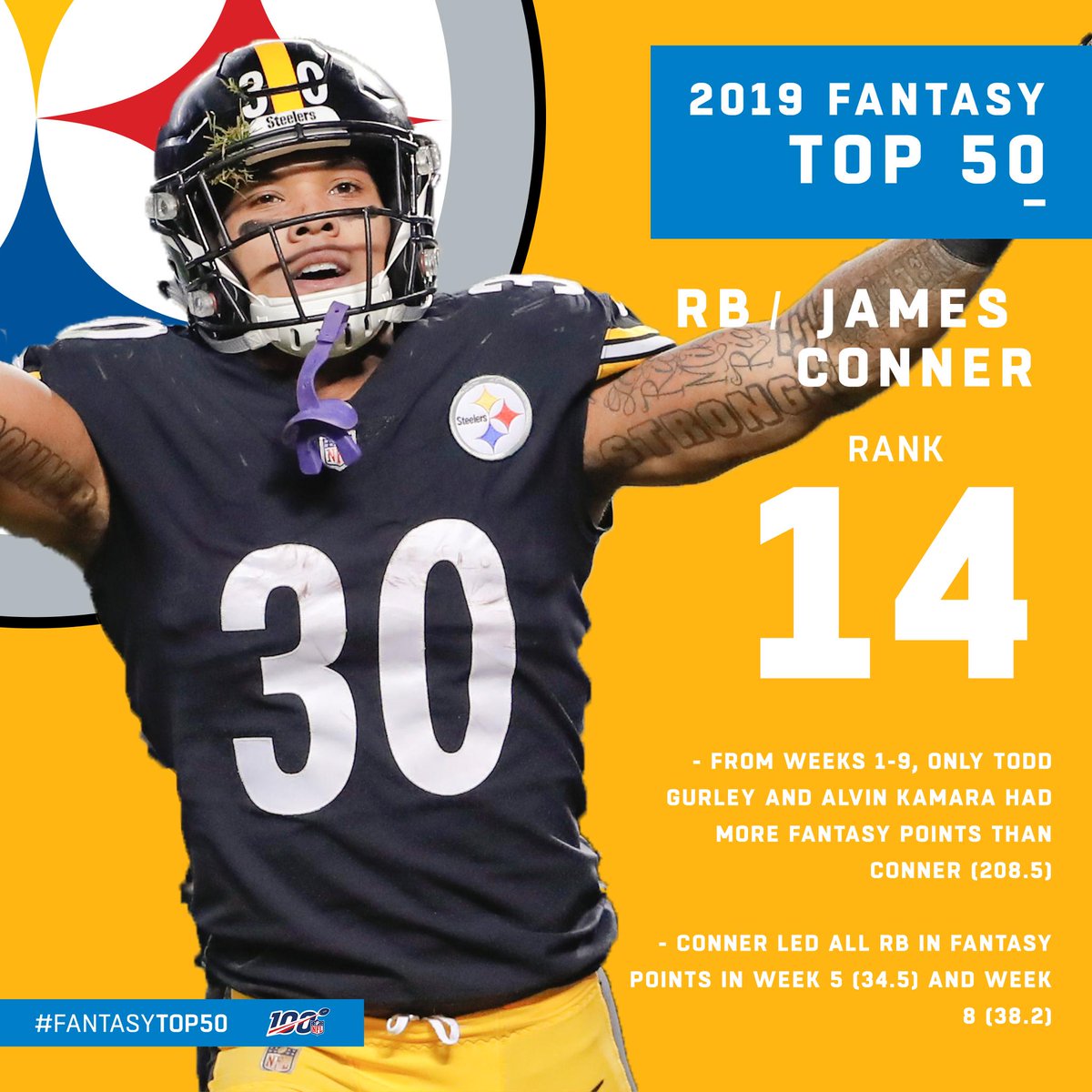 NFLFantasy's tweet photo. .@JamesConner_ rumbles into the #FantasyTop50 list right above his teammate, @TeamJuJu, at #14! #Steelers
Sign up now at https://t.co/twOUvCJnDl βοΈ https://t.co/b9YI6v5c6I